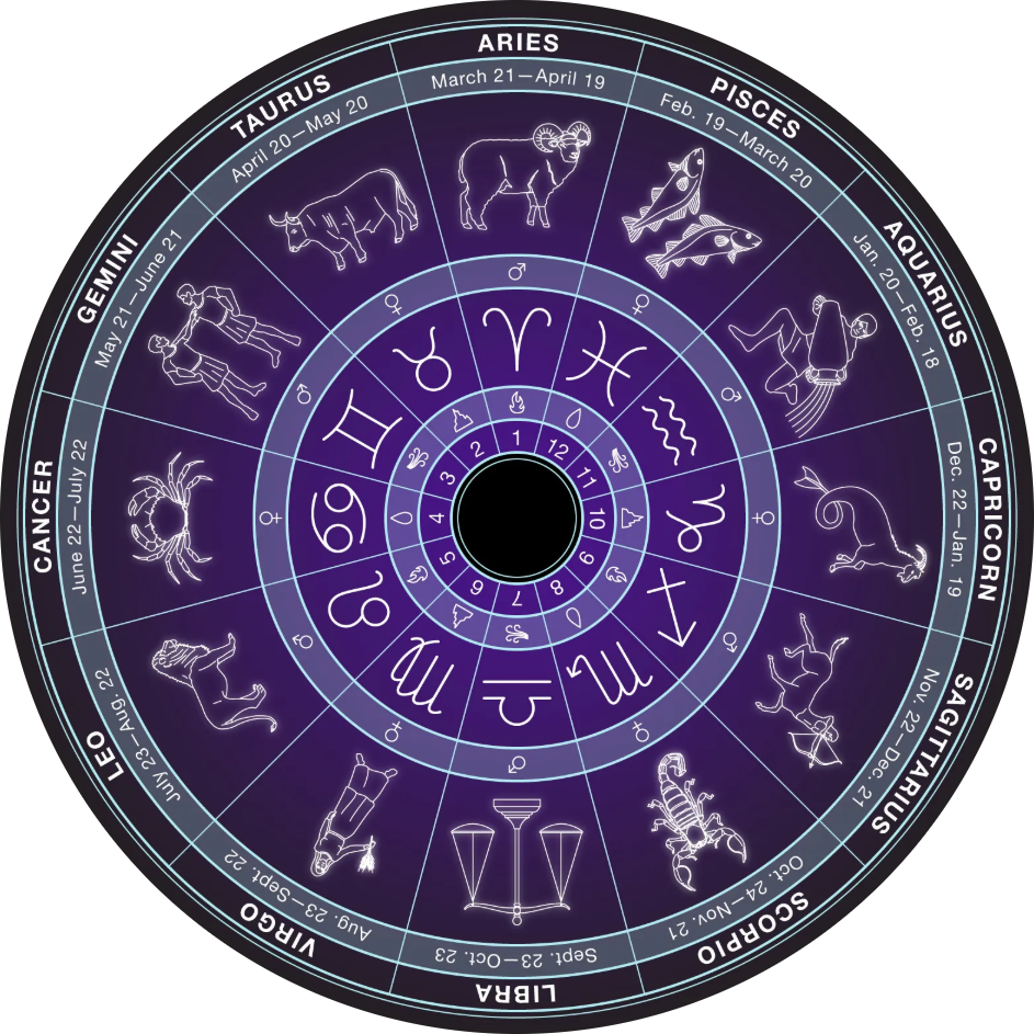 Zodiac Wheel